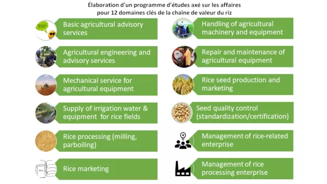 12 Key Areas FR